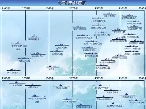 中国海军舰艇图谱ppt