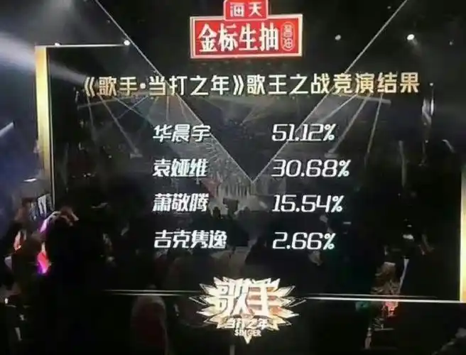 华晨宇歌手战绩##当年的华晨宇