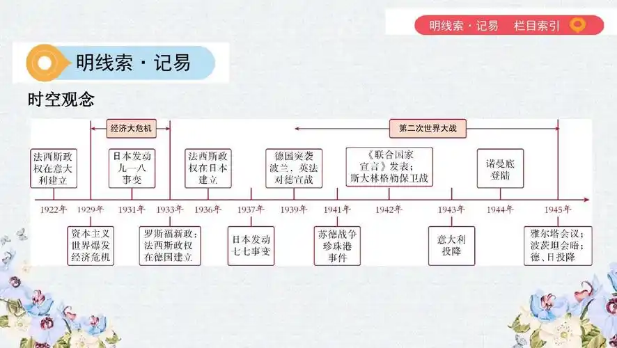 2019中考历史一轮复习第六单元世界现代史20世纪初至今主题二经济大