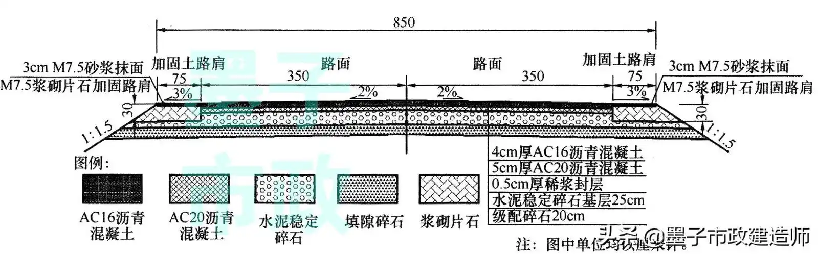 组成 (一)基本原则  (1)城市 沥青路面道路结构由 面层,基层和路基