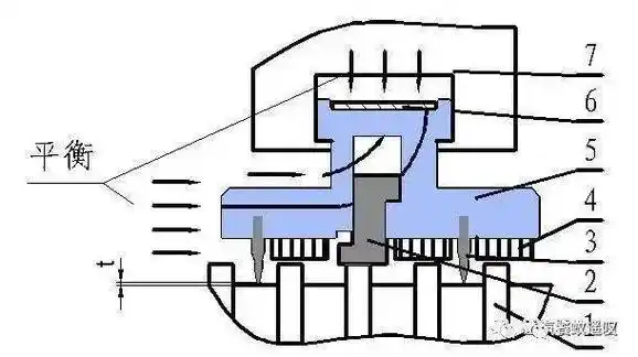 汽轮机汽封介绍_搜狐汽车_搜狐网