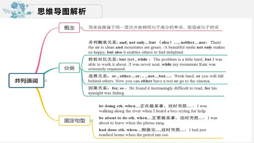 思维导图破解高中英语语法第11讲并列连词