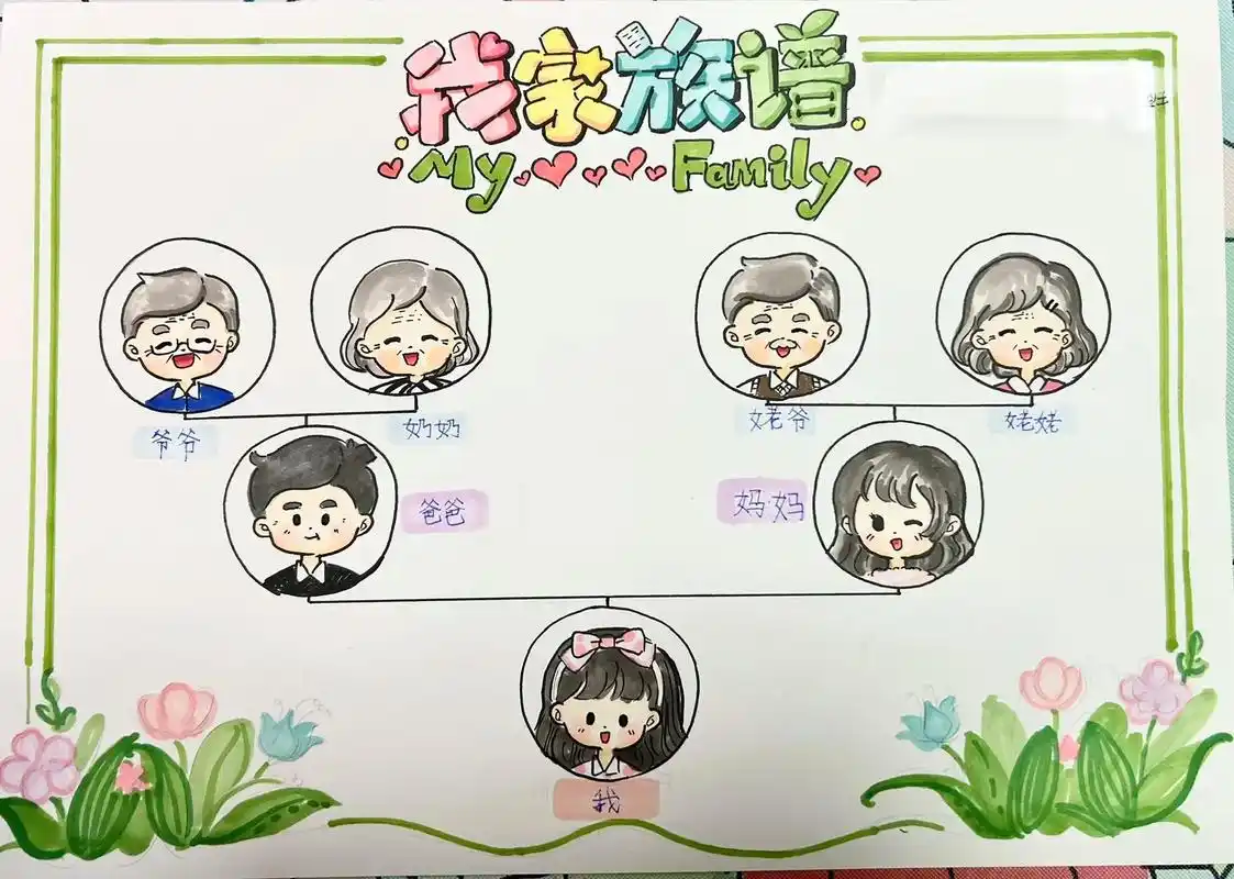 家风家谱思维导图简单 - 抖音