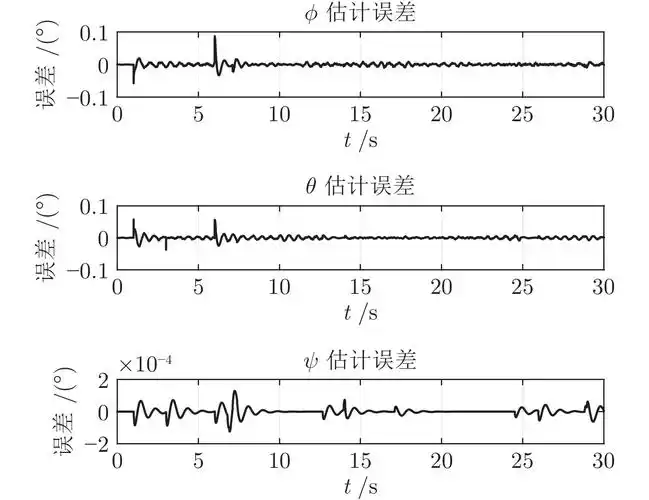 图                      飞行器姿态角估计误差