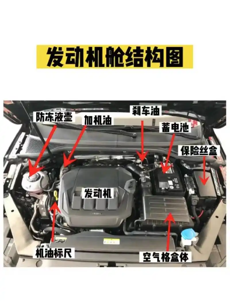 雪铁龙c4l 1.8l发动机舱图解 - 抖音