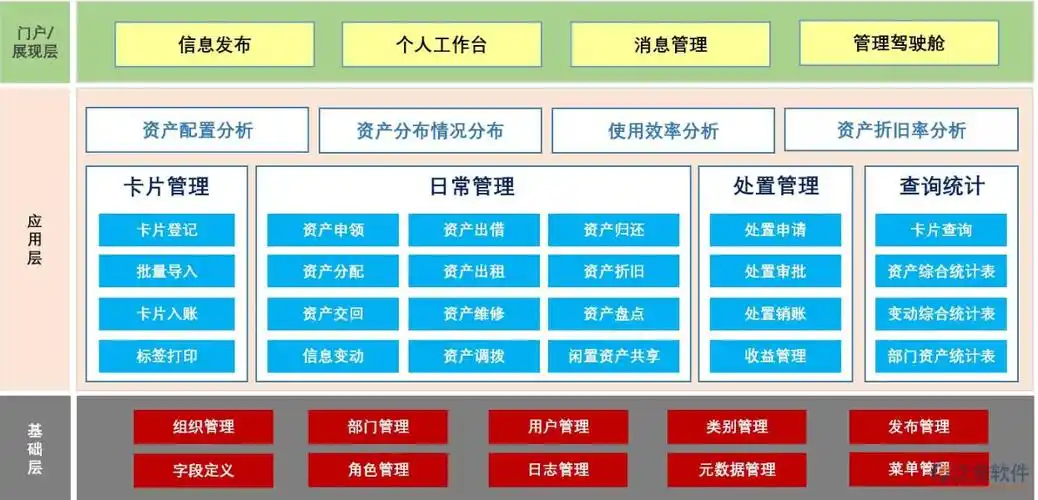 oa办公资产管理系统_oa资产管理软件_oa系统 - 建米软件