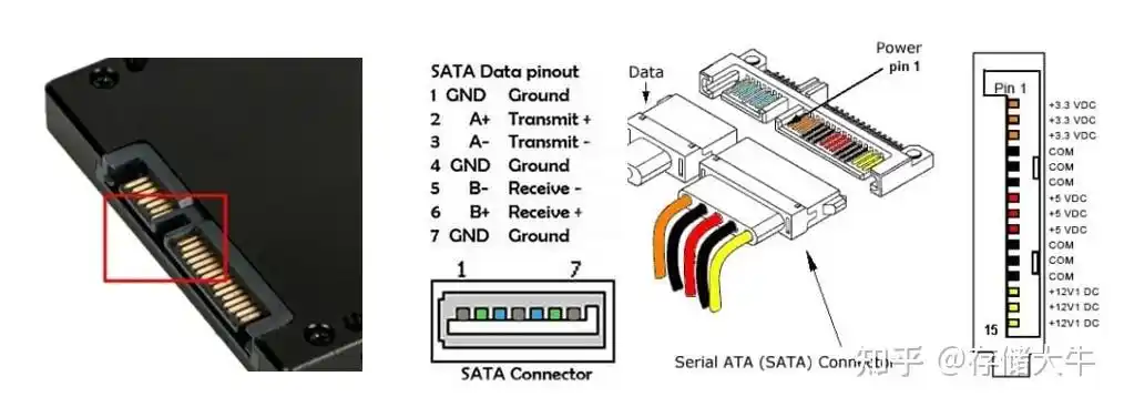 ssd简介1接口之satasas