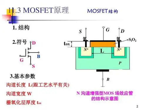 11_mosfet基础(2)(mosfet工作原理_频率_cmos)ppt