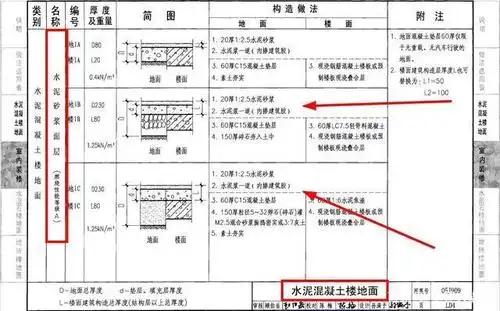 超高清05j909:工程做法图集,涵盖室内室外等众多工程,速速领取