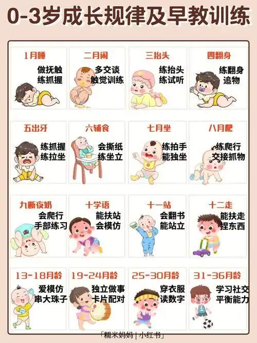 03岁宝宝生长发育规律75精细动作早教攻略