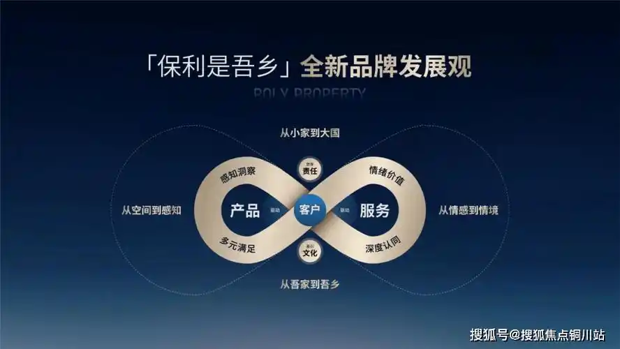 苏州园区保利珺华赋