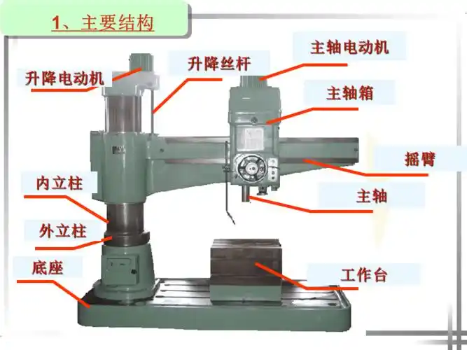 z3040型摇臂钻床ppt课件