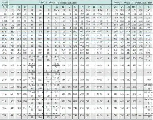 y系列三相异步电动机参数(至355)
