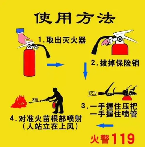 牢牢记住灭火器使用四字口诀:拔,握,瞄,扫