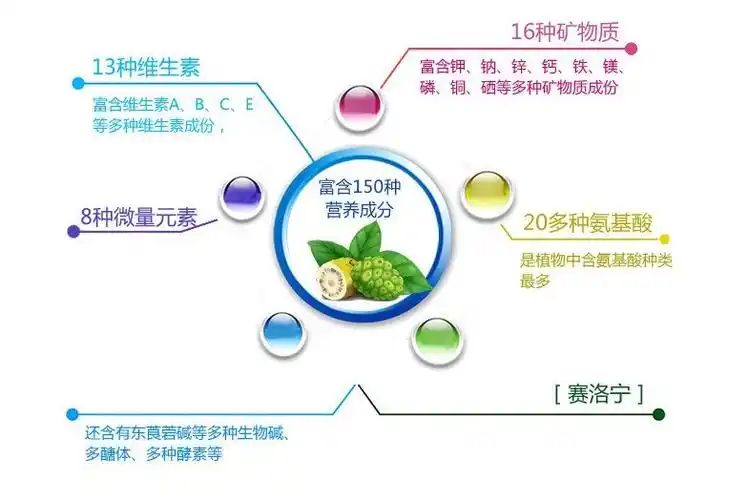 它不但还有糖类和酸性成分,还含有一些烟碱酸以及膳食纤维和血清素