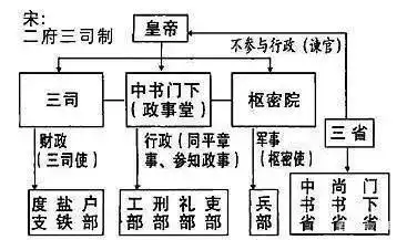 清平乐大火,宋朝中央的官场制度——两府三司如何运转的