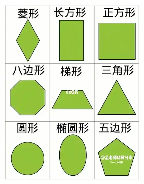 锻炼孩子的观察能力#幼儿园认识图形#幼儿