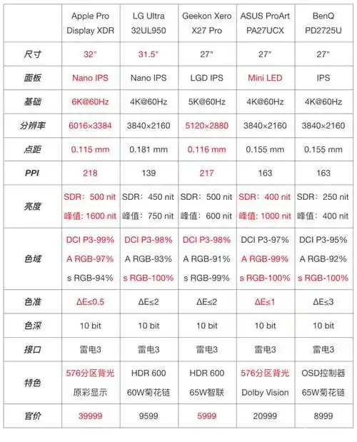 专业级显示器选购指南:色域,色准,色深,分辨率,尺寸博弈