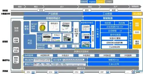 解决方案 - 智能制造