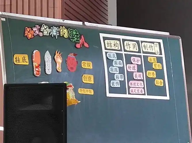 在反思中沉淀 在沉淀中升华 ——银川市第二届美术课例展评活动