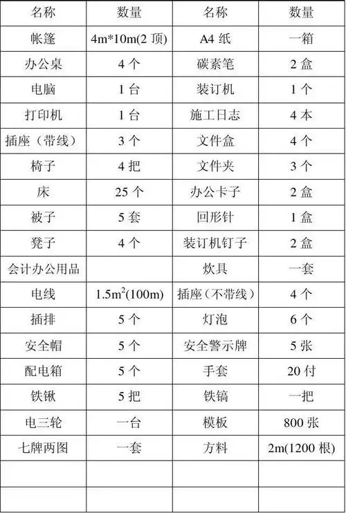 工地进场主要办公生活用具