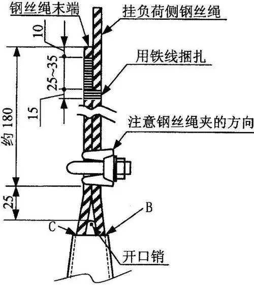 电梯安装钢丝绳