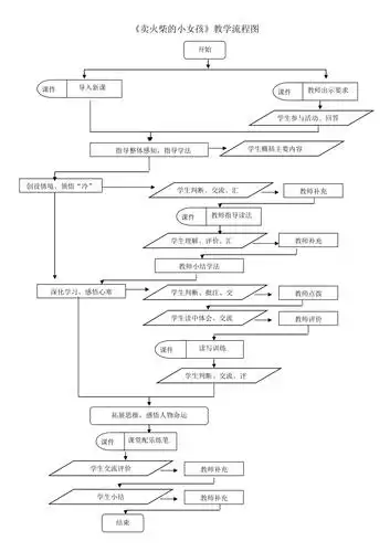 语文人教版六年级下册教学流程图