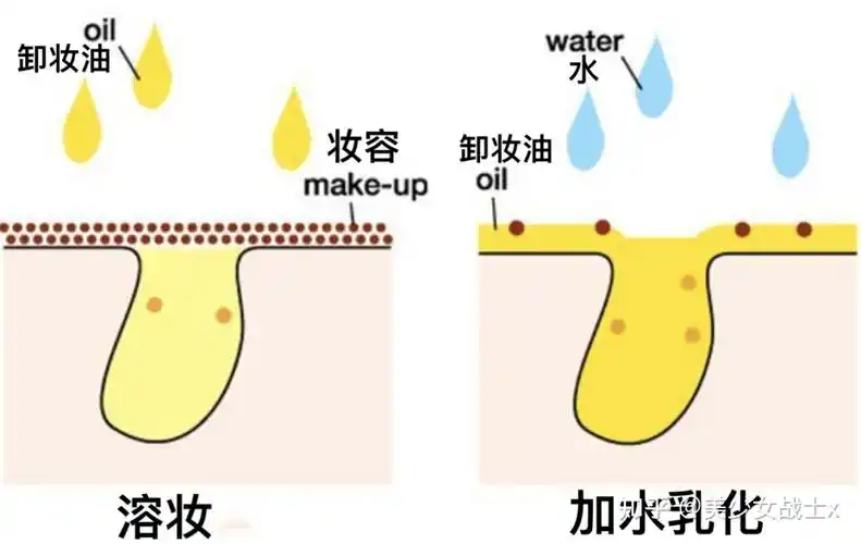 卸妆油比卸妆水更好到底怎么用卸妆油不闷痘