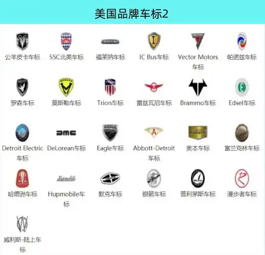 全球汽车品牌车标大全上