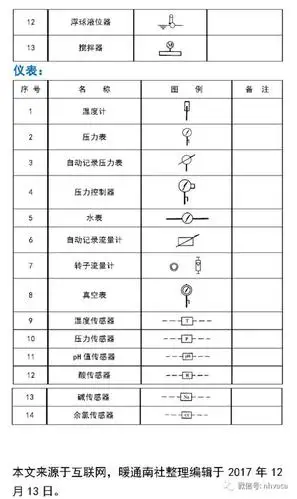 管道与阀门cad图例汇总