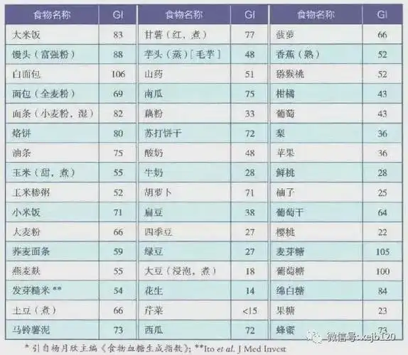 了解完上述的注意事项外,血糖高的血液病病友们在选择食物烹饪最好是
