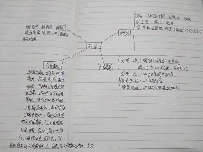语文必修一中《劝学》的思维导图.