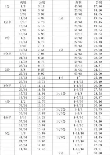 公英制换算表.xls