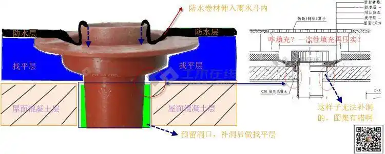 87型雨水斗安装图集论坛交流专题说明