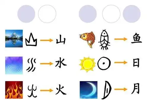 北部空军幼儿园大班开放日"有趣的汉字"