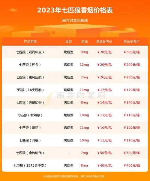 七匹狼银中支香烟价格多少一包2023价格一览表