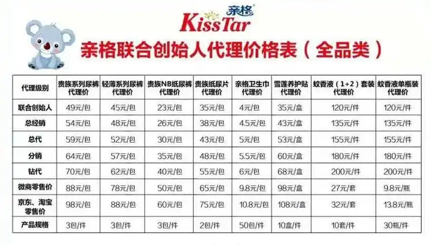 亲格公司政策介绍