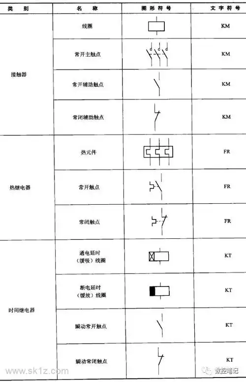 常用电器电机的图形与文字符号