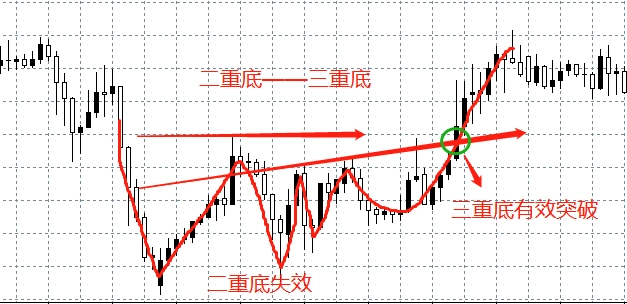 5类最重要的反转形态(附反转形态对照图)