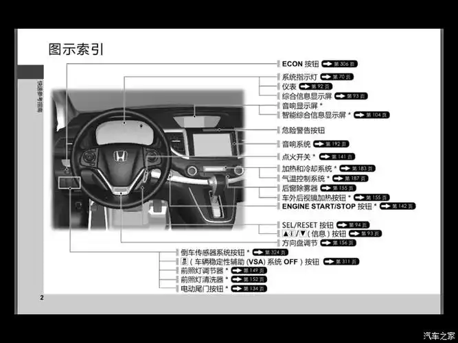 【图】这说明还挺详细的_本田cr-v论坛_汽车之家论坛