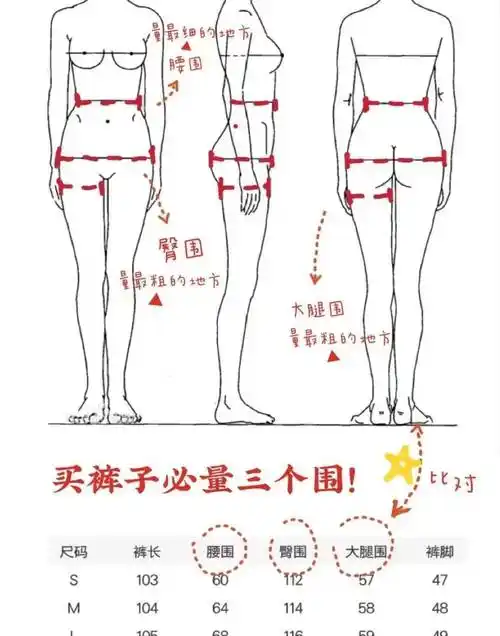 主要是看腰围,臀围,还有大腿围,大家可以根据下面这个表来测量自己的