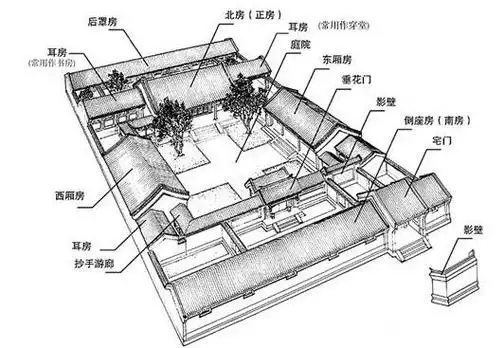 四合院的神秘风水