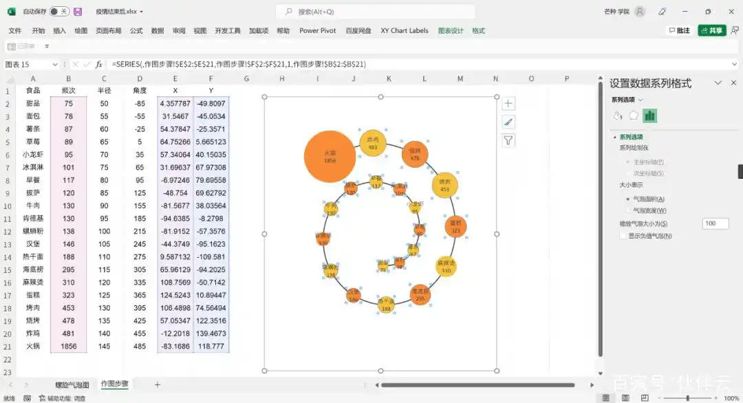 如何利用excel绘制漂亮的气泡图?全教程来了!