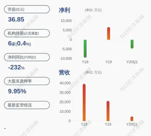 御银股份:预计 2020 年半年度净利润为 2500 万 ~3750 万元,同比下降