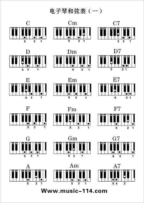 电子琴和弦指法