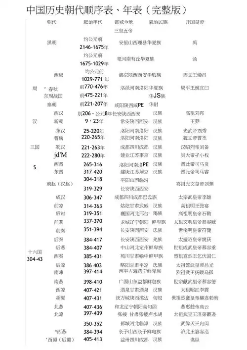 完整版中国古代时间轴