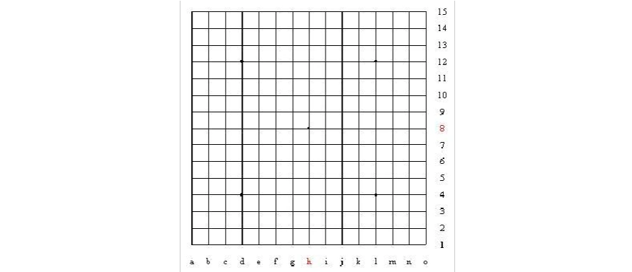 五子棋基础入门教程