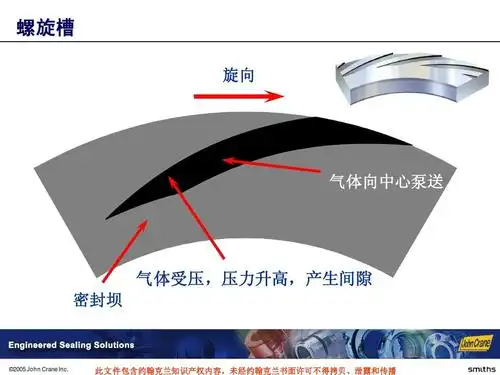 你可能喜欢 机械密封冲洗方案 机械密封安装过程演示 机械密封培训