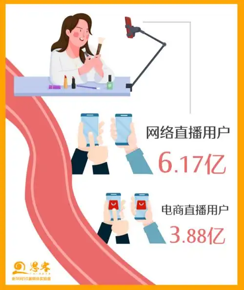 这个新年直播电商不打烊丨思客数理话