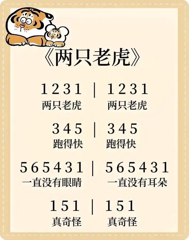 两只老虎#钢琴简谱 #钢琴 - 抖音